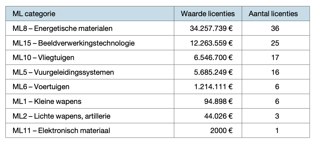 Tabel 1