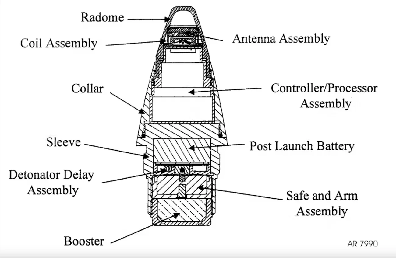 Een diagram van een M782 fuze